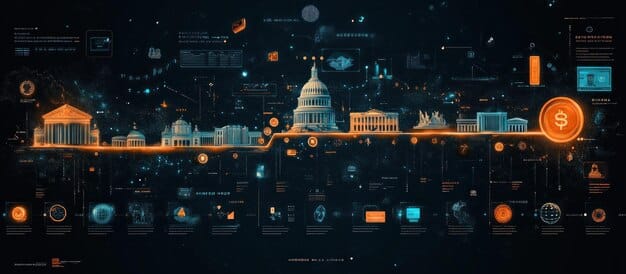 State Budget Forecasts 2025: Taxpayer Allocation Insights