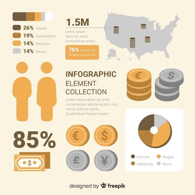 A detailed infographic showing the different types of state taxes with pie charts representing their relative contribution to state revenue. The infographic uses a clean, modern design with bold colors.
