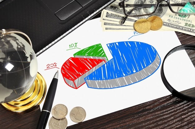 A graph comparing the performance of different pension fund investment strategies, illustrating the trade-offs between risk and return.