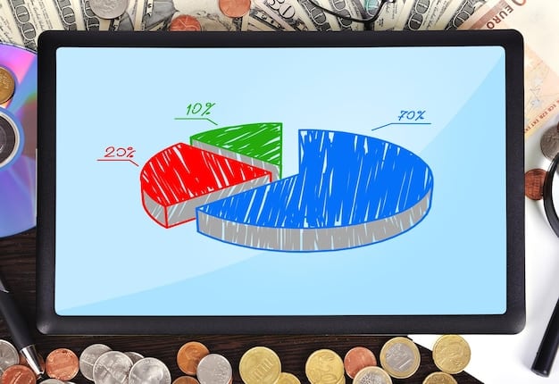 A pie chart showing the distribution of income in the US, highlighting the percentage of income held by the top 1%, the middle class, and the lower income brackets.