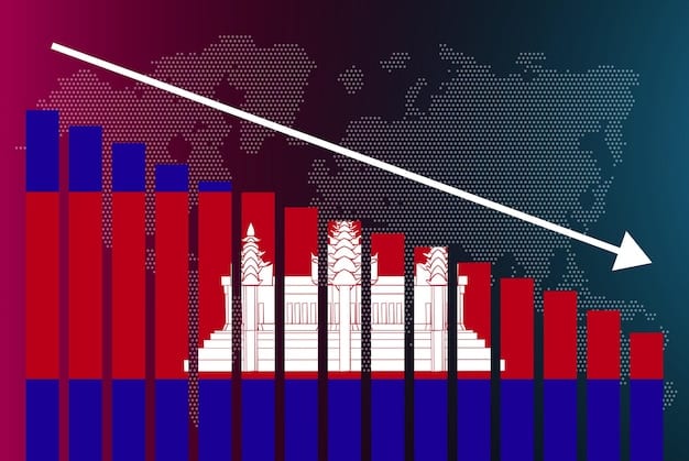 A graph showing the historical trends of the US national debt as a percentage of GDP from 1940 to the present, highlighting major spikes during wartime and economic crises. Annotations point out key events that contributed to debt increases.